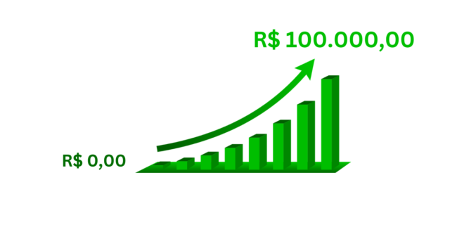 O Primeiro Milhão é o Mais Difícil? Conheça a Magia que Acontece Após os R$100.000